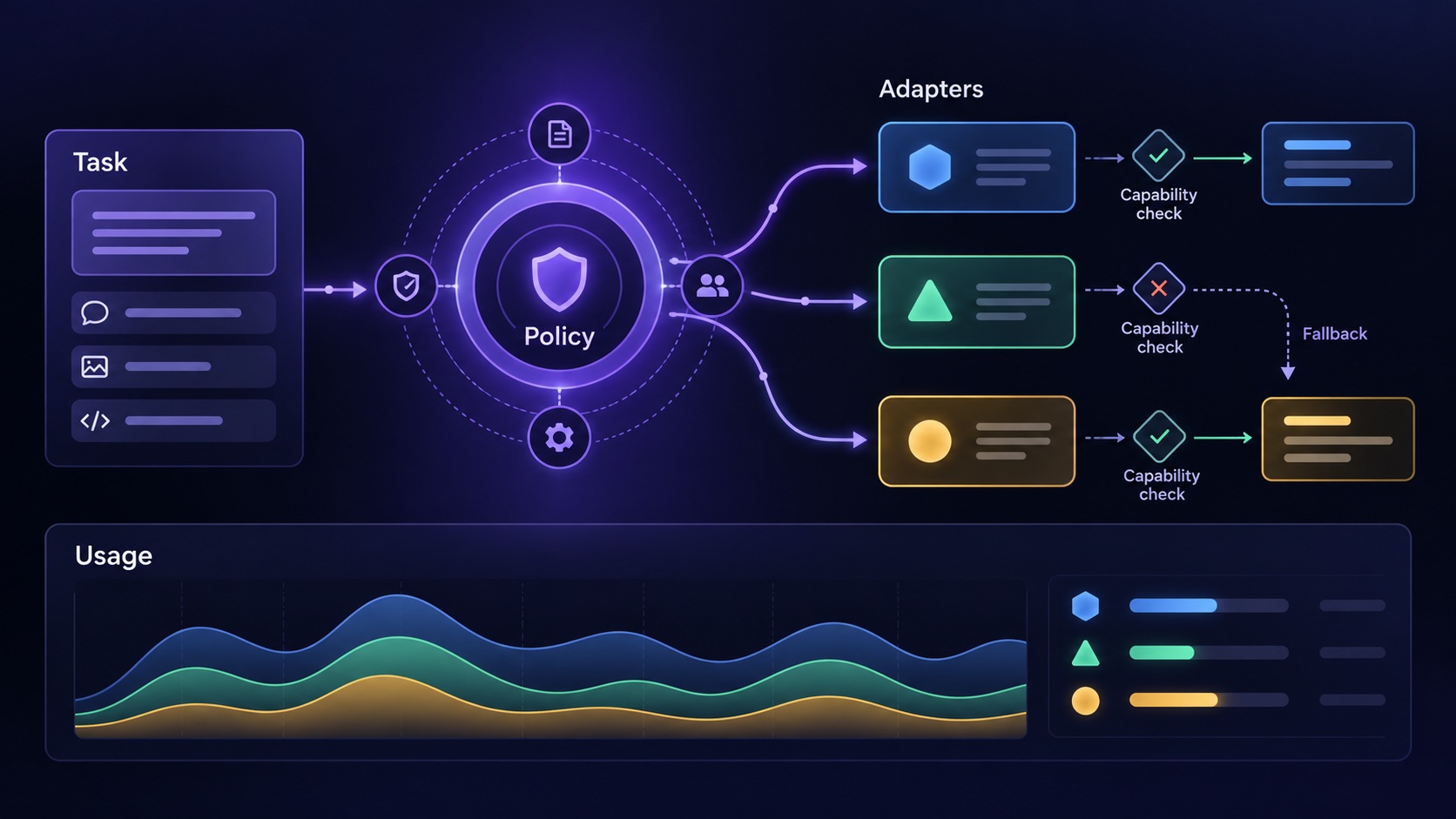 How to Add Multiple AI Providers to a SaaS App - Agentium Start Architecture
