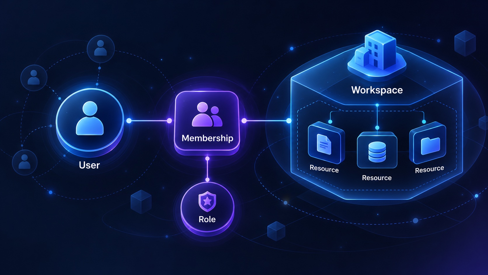 How to Model Workspaces and Memberships in SaaS - Agentium Start Architecture